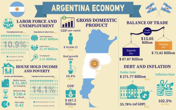 Argentina Economy Infographic Embroidery Review