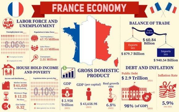 France Economy Infographic Graphics for Content Publishing