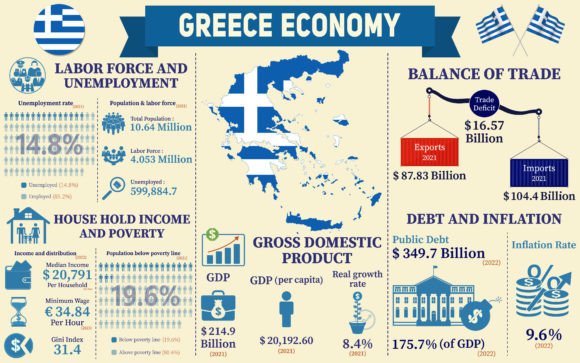 Greece Economy Infographic Graphics
