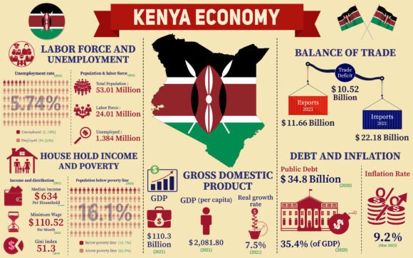 Kenya Economy Infographic Graphics for Content Publishing